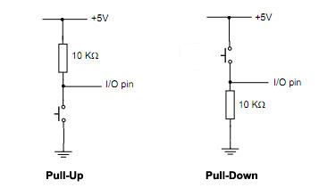 Sinric Pro pull-up pull-down