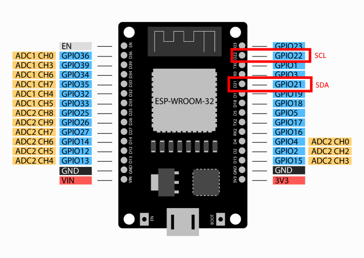 Sinric Pro ESP32 I2C Pins